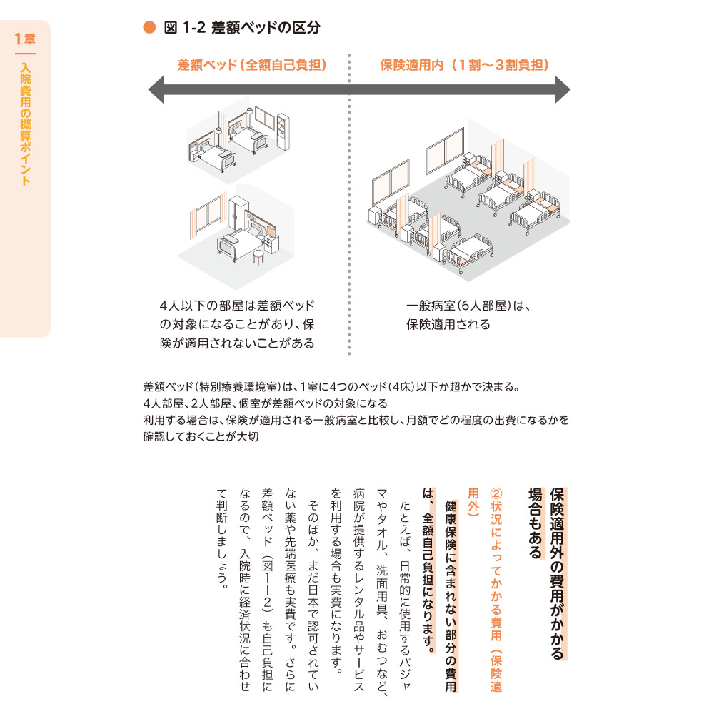 入院・転院・退院の困りごと完全解決！ １章 入院費用の概算ポイント 保険適用外の費用がかかる場合もある
