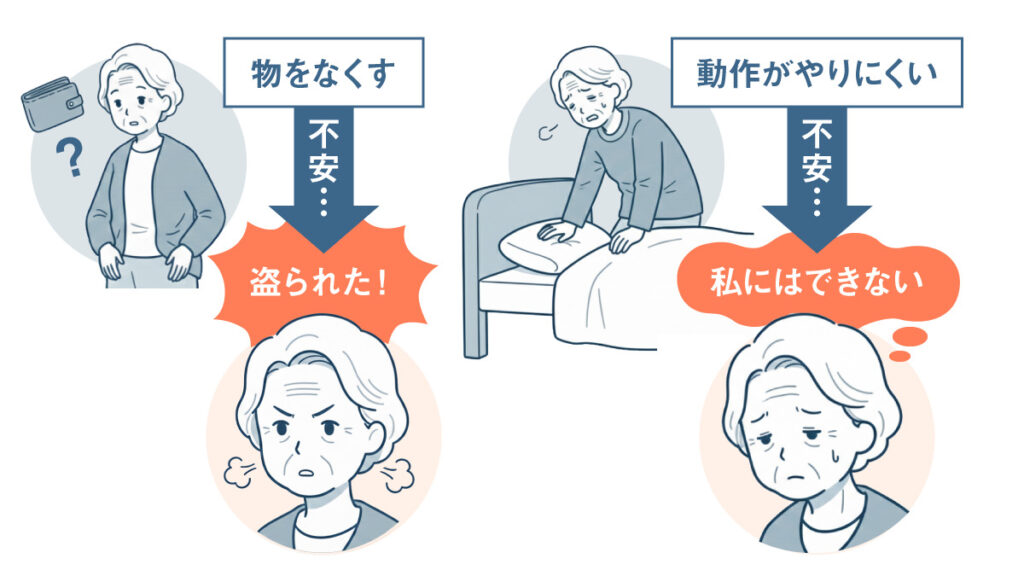 物をなくす：不安→誰かに盗られた／動作がやりにくくなった（不安）→私にはできない動作