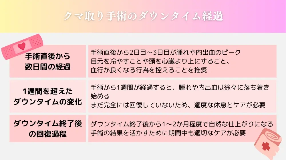 病気やケガの後のクマ取り