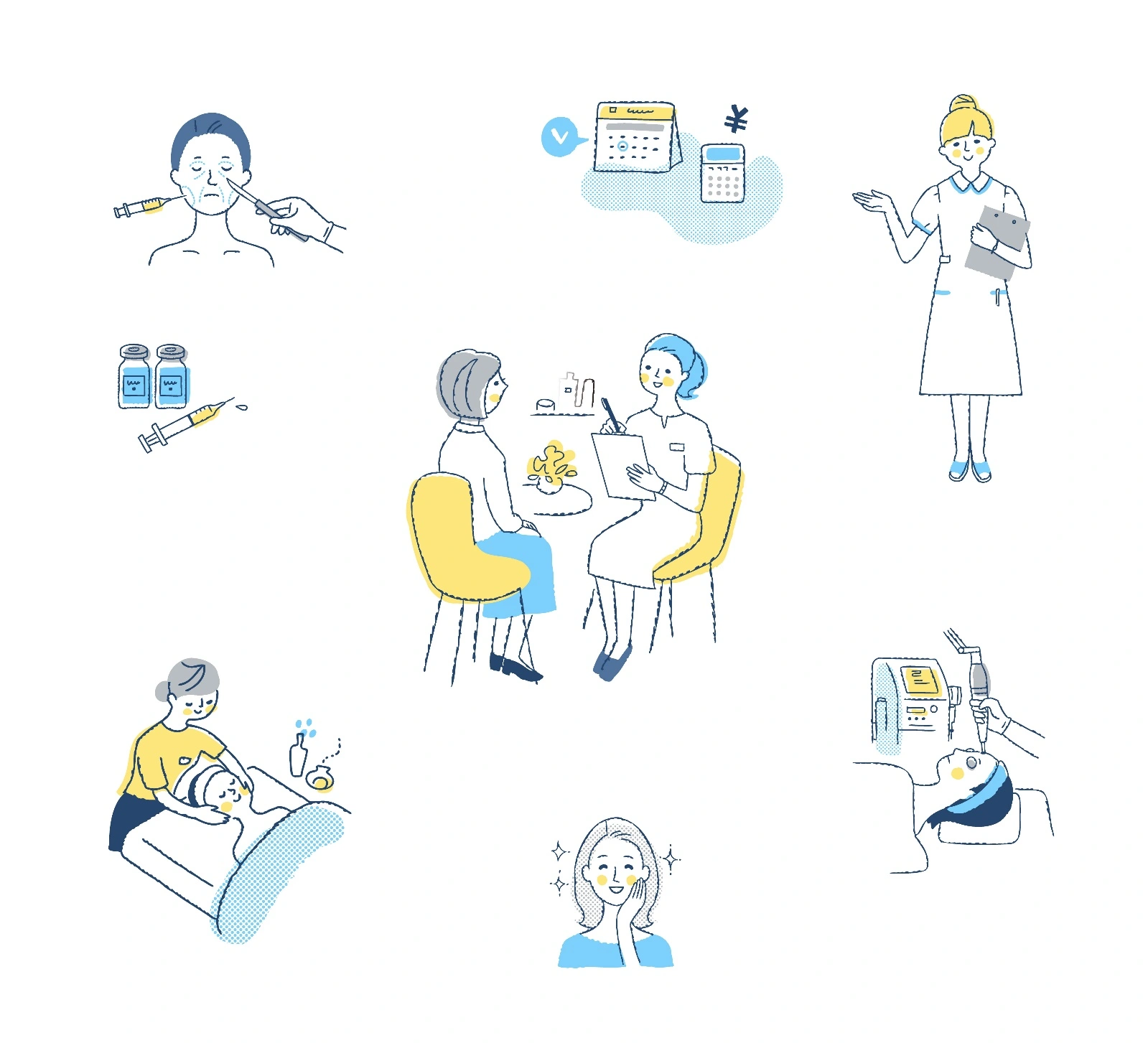 施術の流れとメリット・リスク