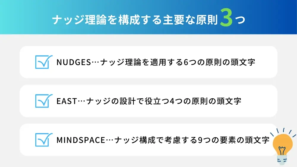 NUDGESとEASTのフレームワークを示す図、行動変容を促す要素が示されている