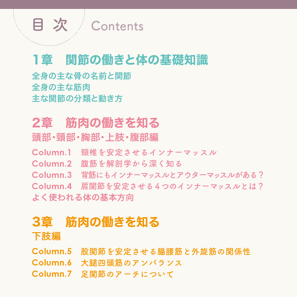 ゼロアナトミー 目次