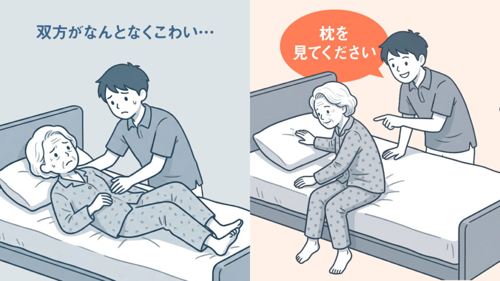寝る動き：何となく恐ろしい（本人、介助者双方）／枕を見て下さい（体が寝ていく動きに…介助も楽）