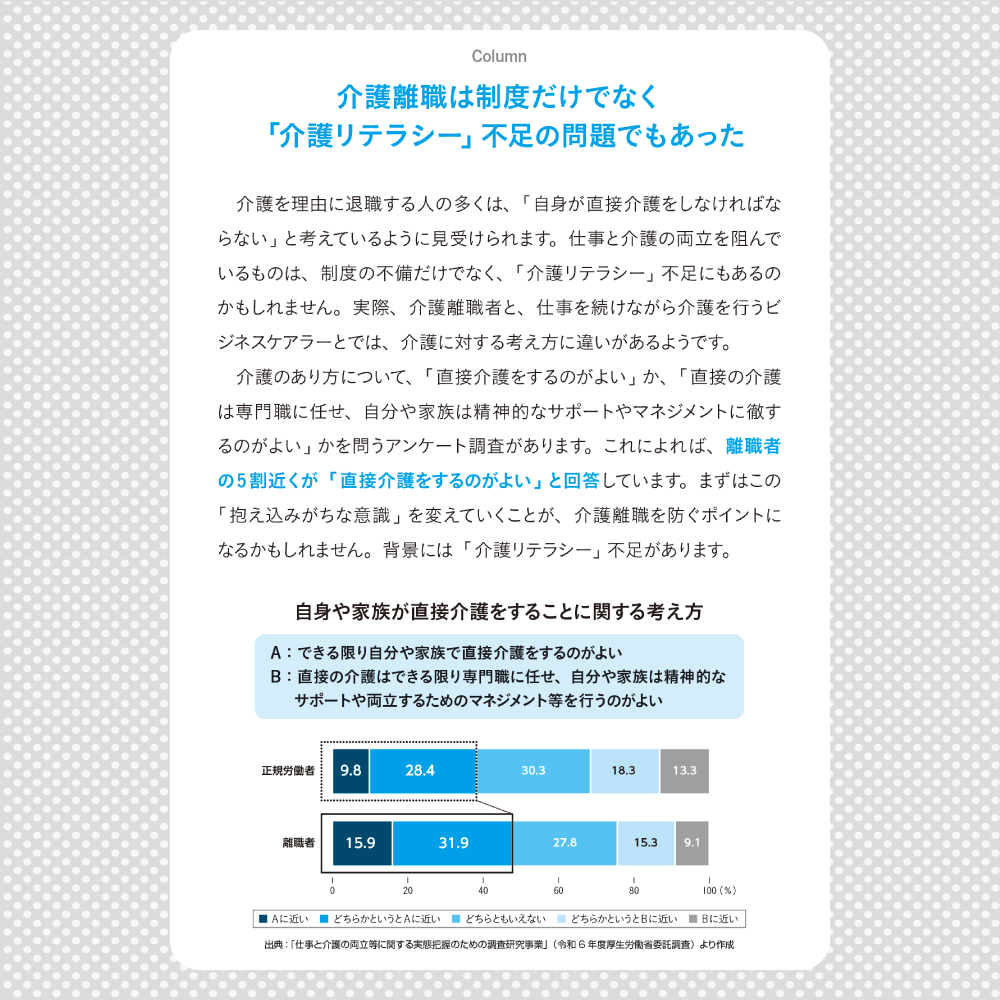 ビジネスケアラーを支える両立支援ガイド Column 介護離職は制度だけでなく「介護リテラシー」不足の問題でもあった