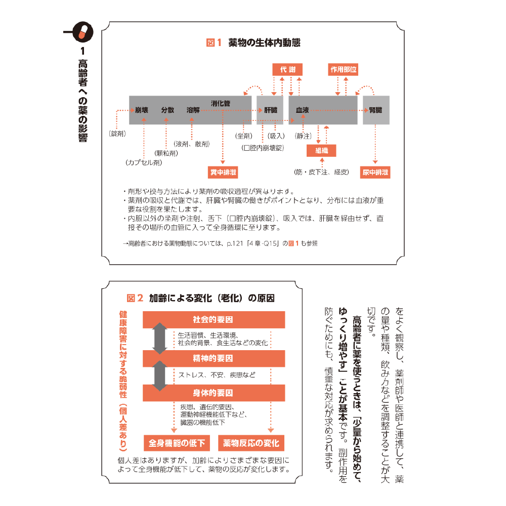 高齢者とおくすりのあんしんサポートブック 1高齢者への薬の影響 2