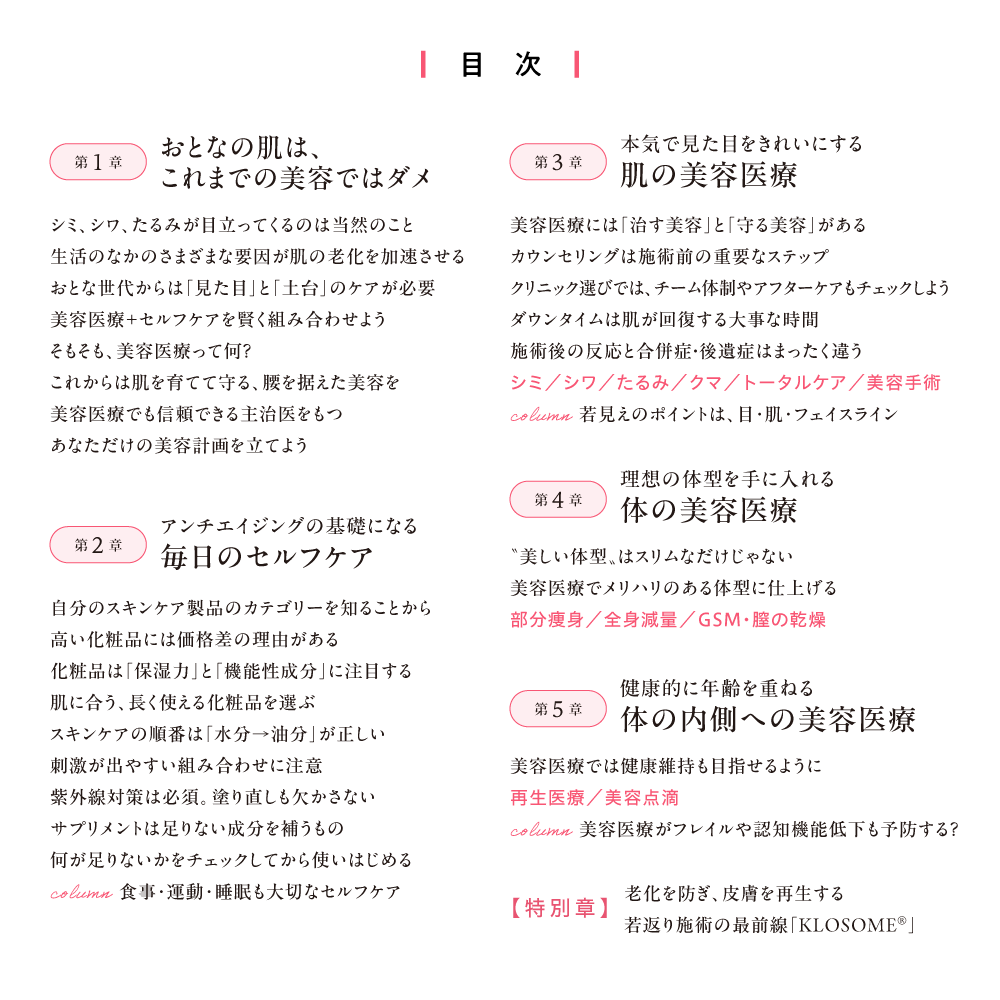 美しさは、再生する。 目次