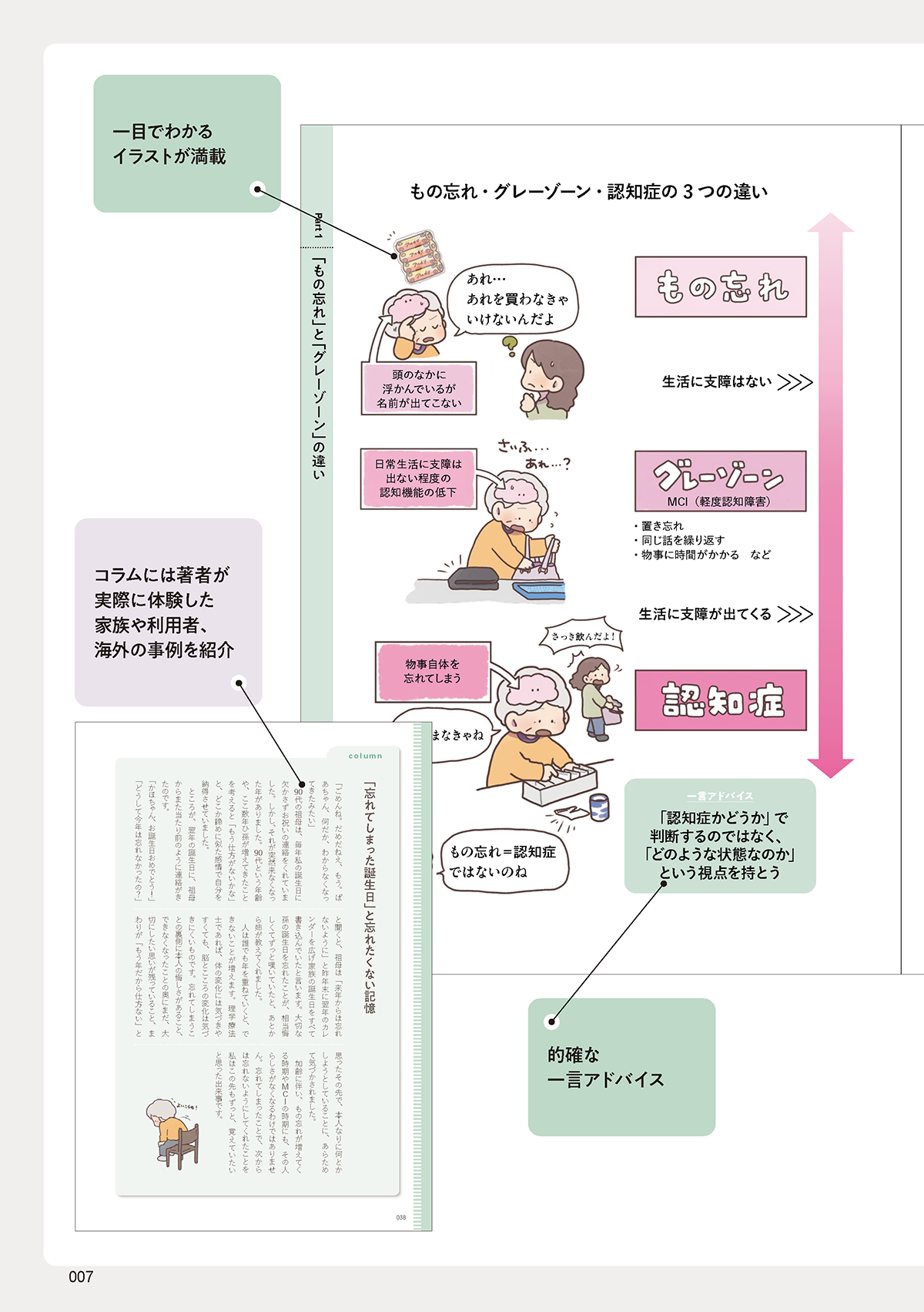 イラストでわかる 高齢者の脳とこころ図鑑 この本の使い方2