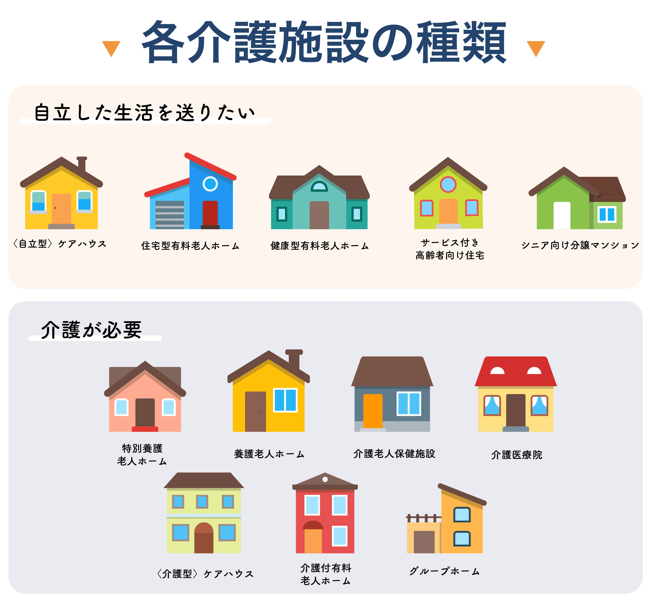 認知症の方の介護施設