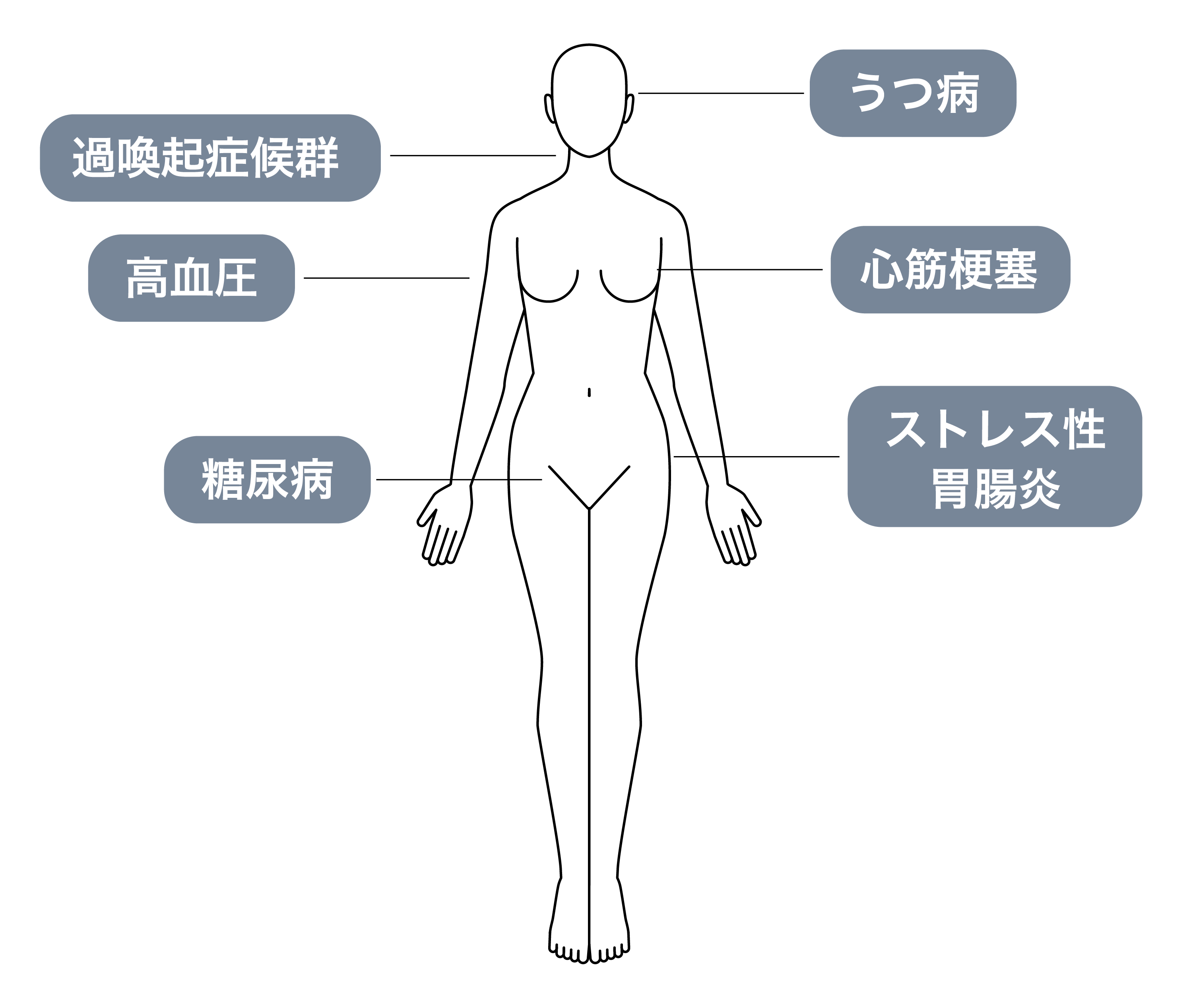 ストレスが起因する病気