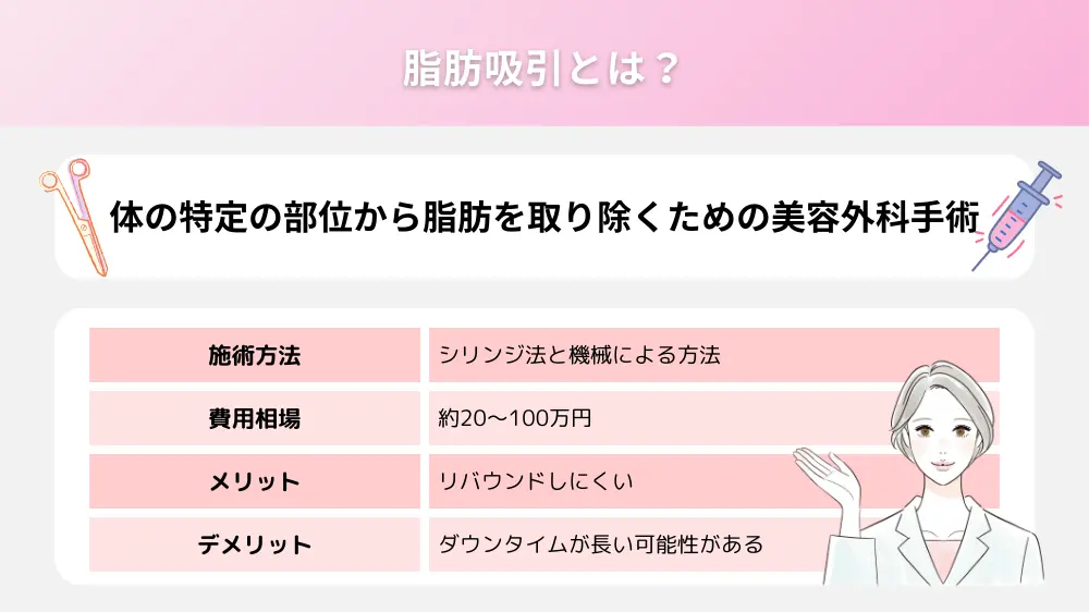 脂肪吸引とは？