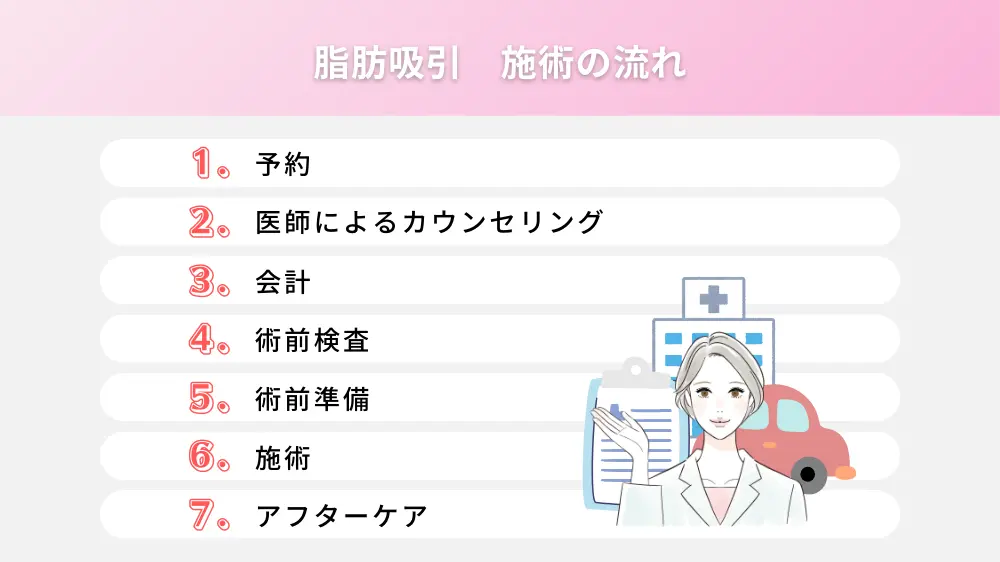 施術の流れ