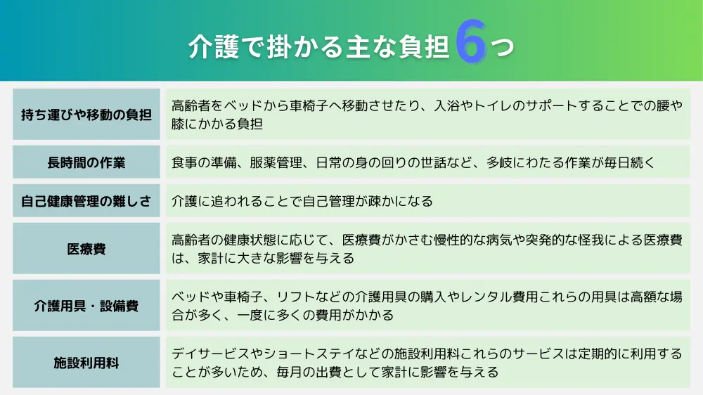 介護で掛かる負担