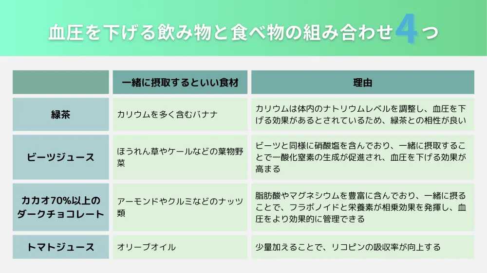 飲み物で血圧を下げる時の大事なポイント