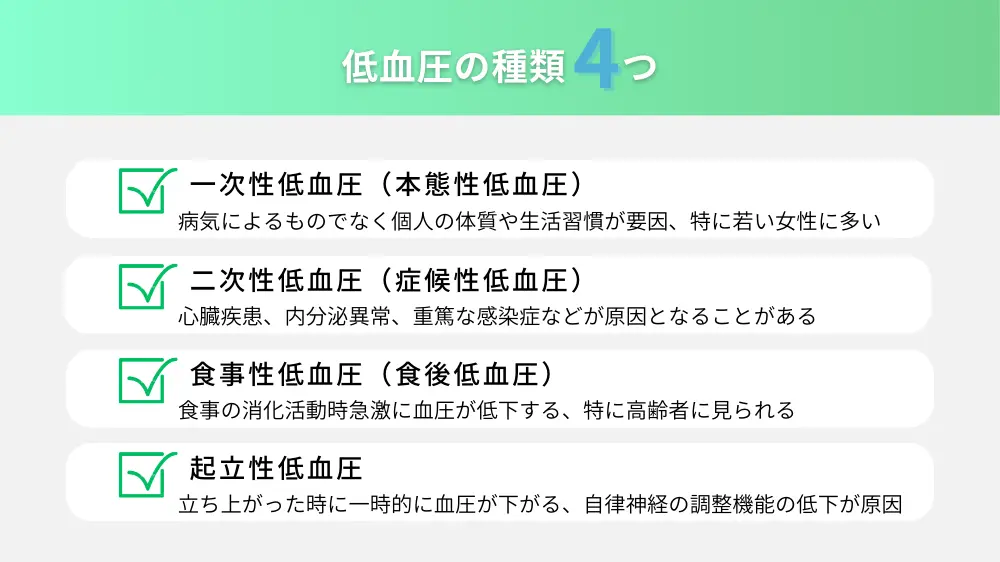 血圧が上90下50は低血圧？