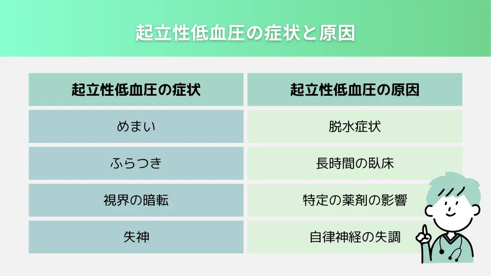 起立性低血圧の症状と原因