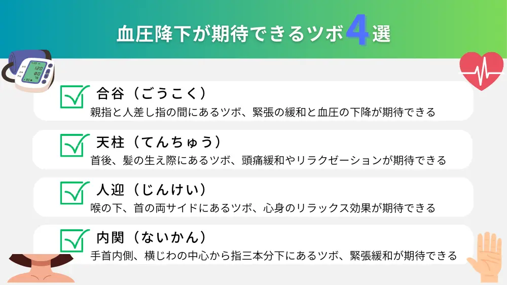 血圧を下げるツボとは？