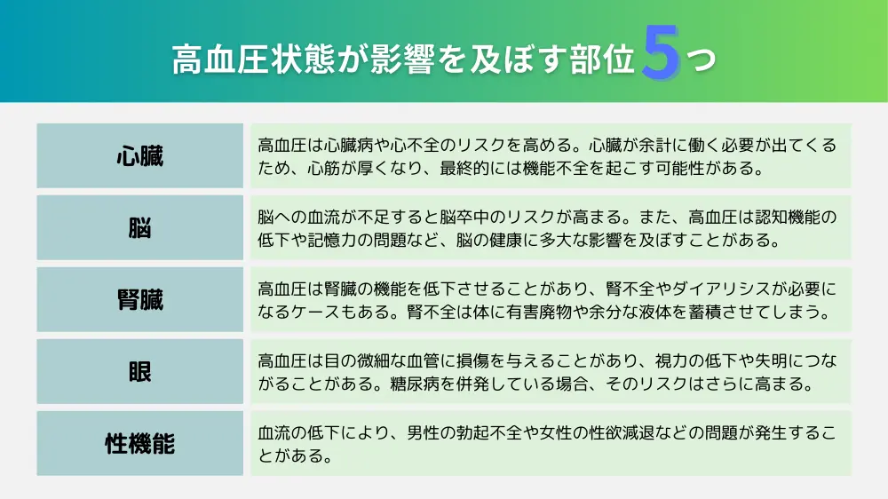 血圧が高い状態を放っておくとどうなる？