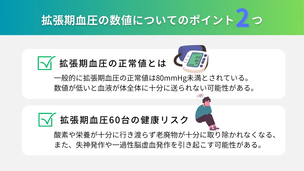 60台の血圧が示す可能性のある健康問題