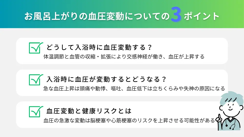 お風呂上がりに血圧がどのように変動するか