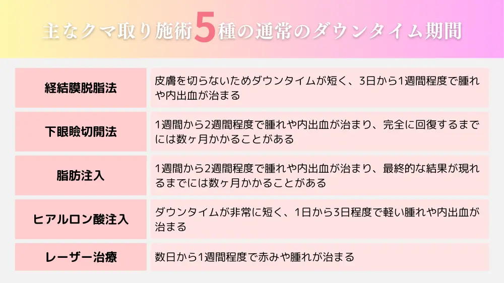 クマ取りのダウンタイムはひどい場合どれくらい続く？