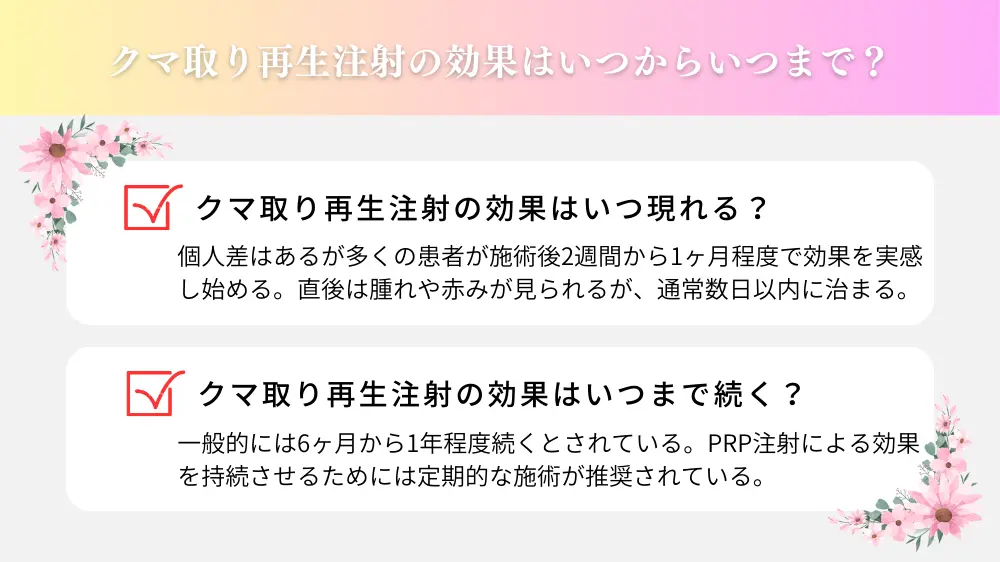 クマ取り再生注射の効果はいつからいつまで？