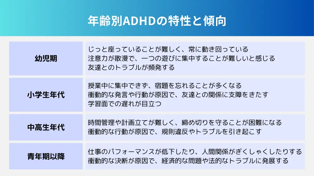 年齢別のADHDの特性