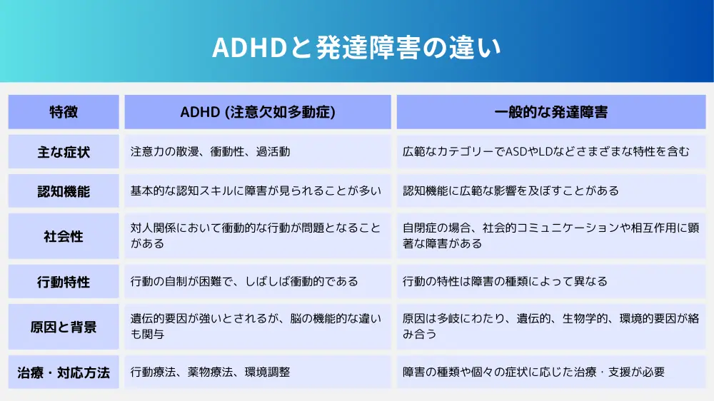 ADHDとは？