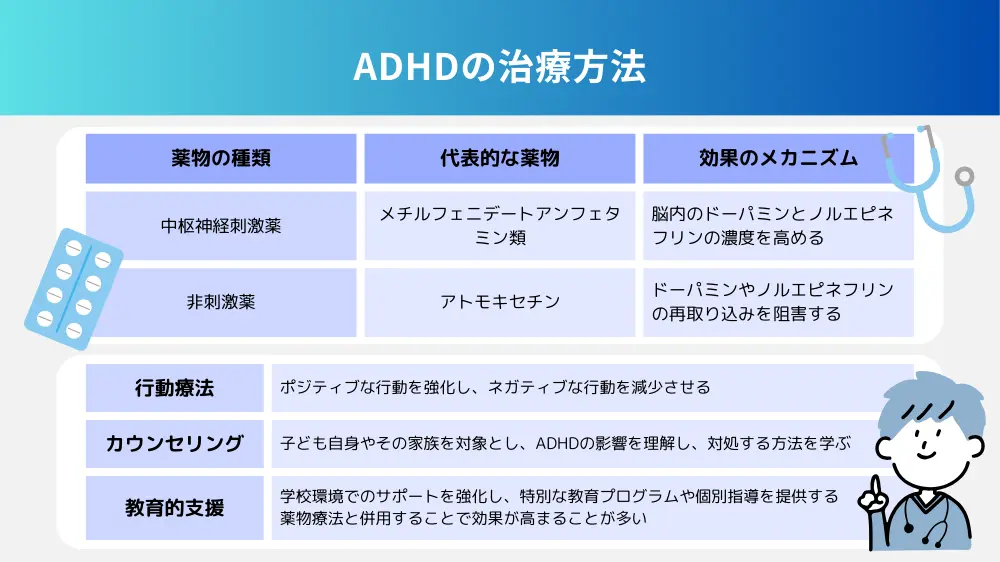 ADHDの治療方法