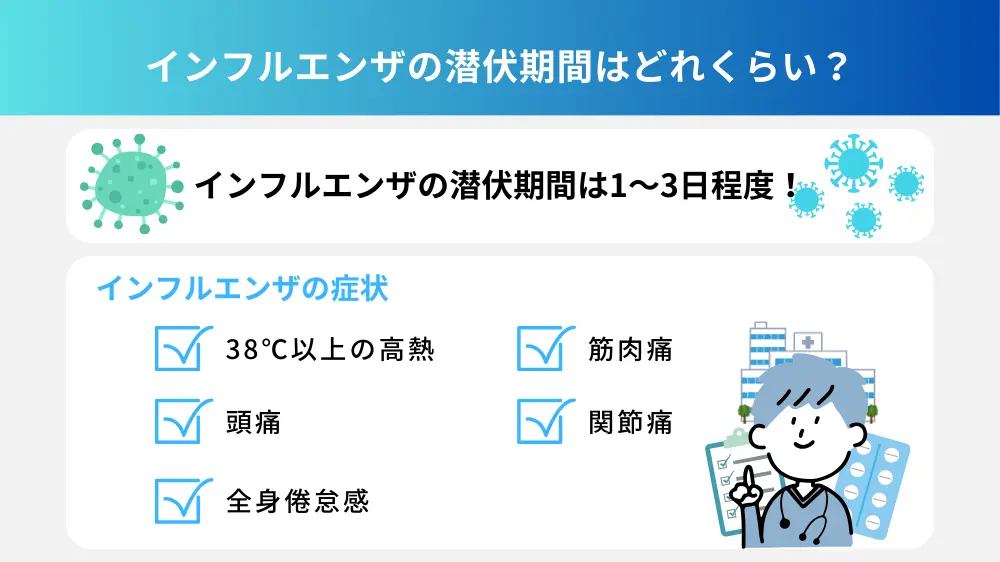 インフルエンザの潜伏期間はどれくらい？