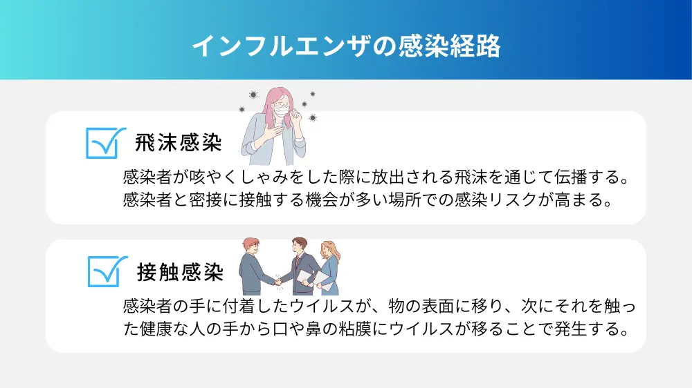 インフルエンザの感染経路