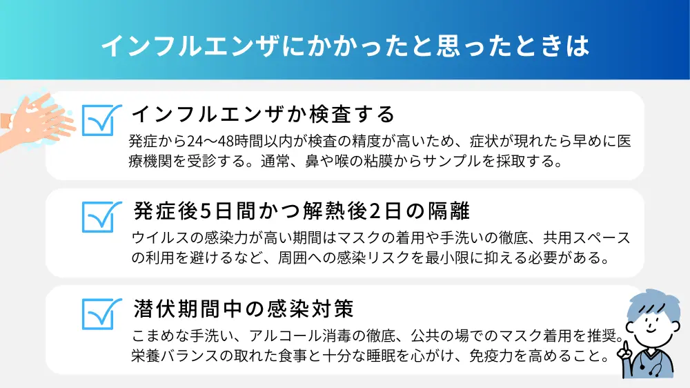インフルエンザにかかった場合の対応