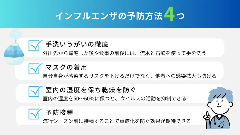 インフルエンザの予防方法