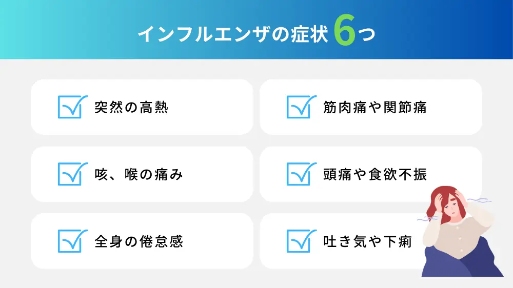 インフルエンザの主な症状