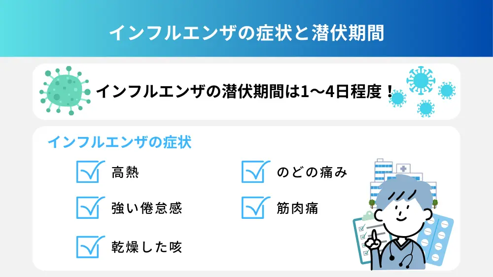 インフルエンザの症状と潜伏期間