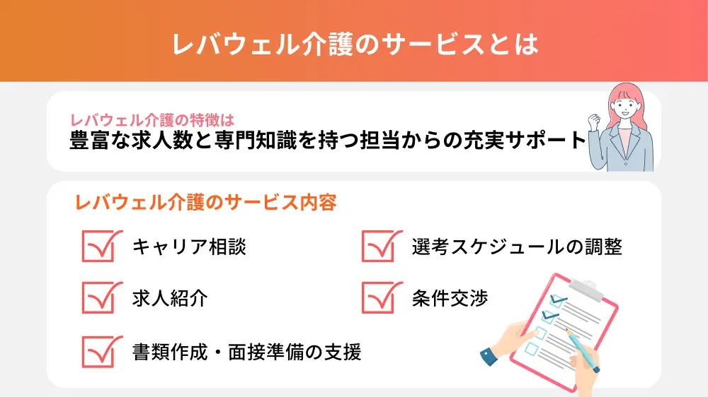レバウェル介護のサービス概要