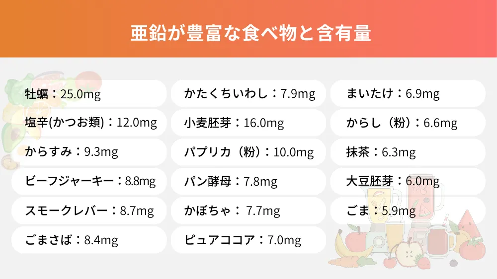 亜鉛が豊富な食べ物と含有量