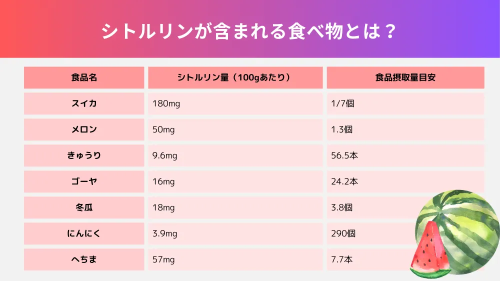 シトルリンが含まれる食べ物とは？