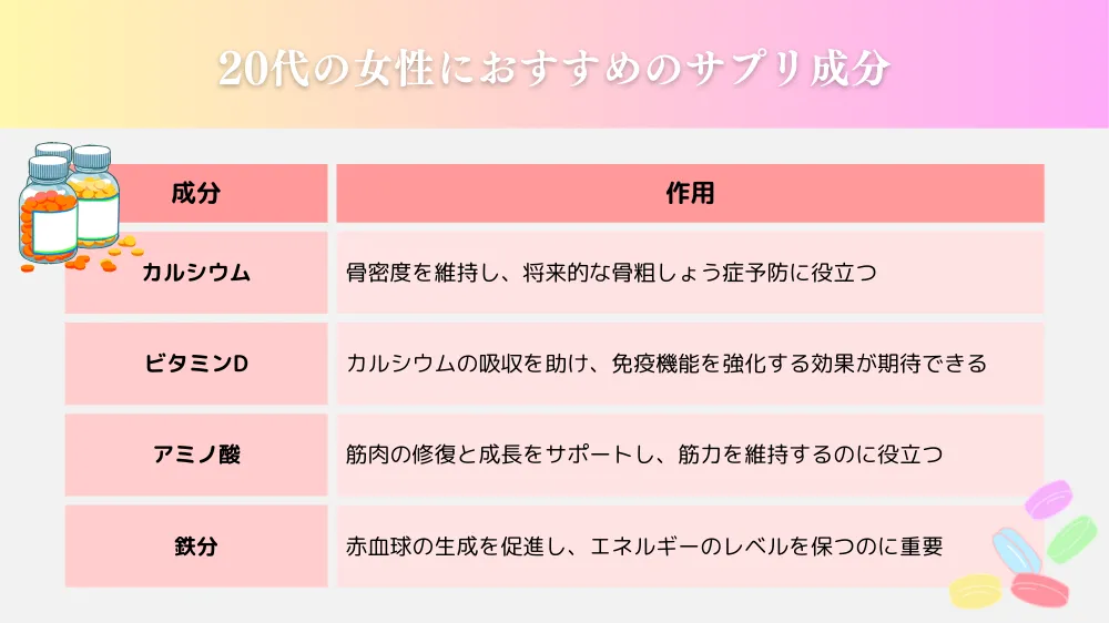 20代の女性におすすめのサプリメントとは？