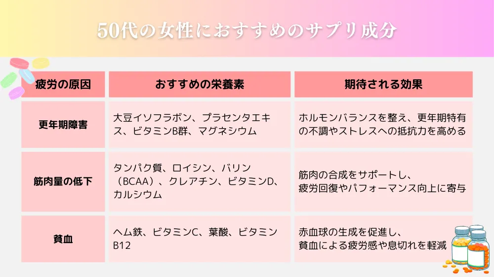 疲れやすい50代女性におすすめのサプリとは？