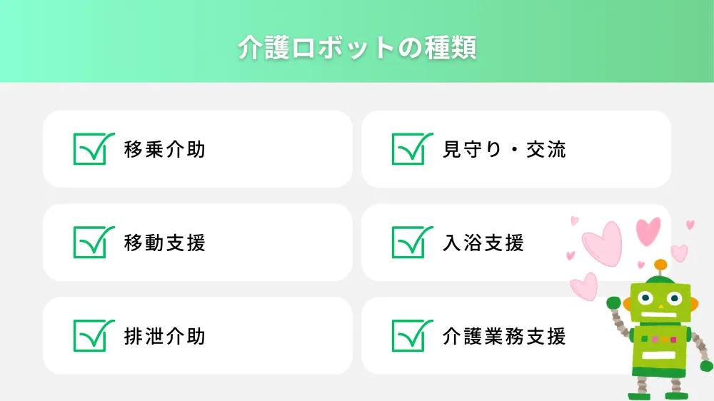 介護ロボットの種類