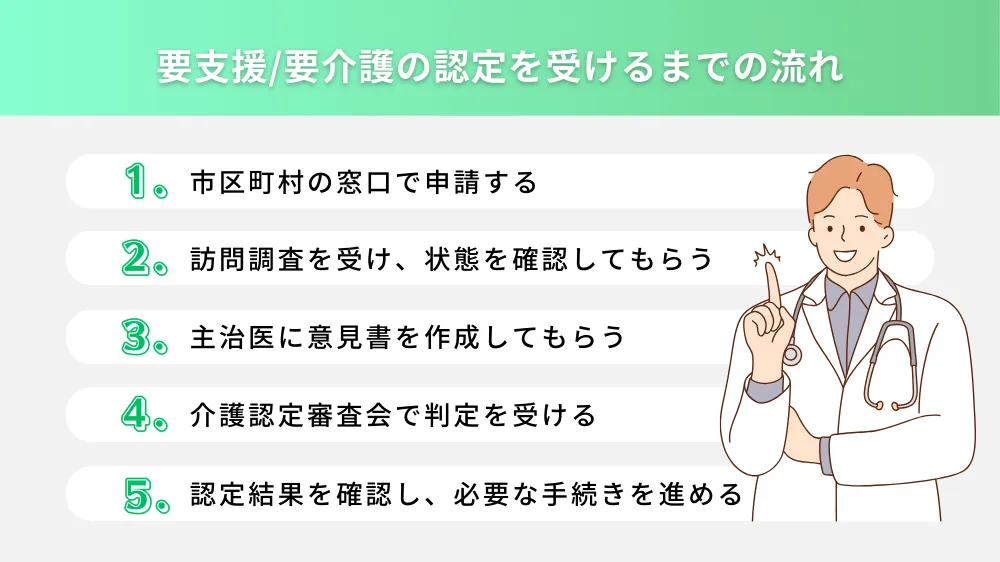 要支援_要介護の認定を受けるまでの流れ