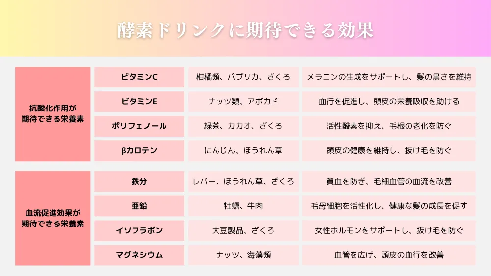 酵素ドリンクに期待できる効果