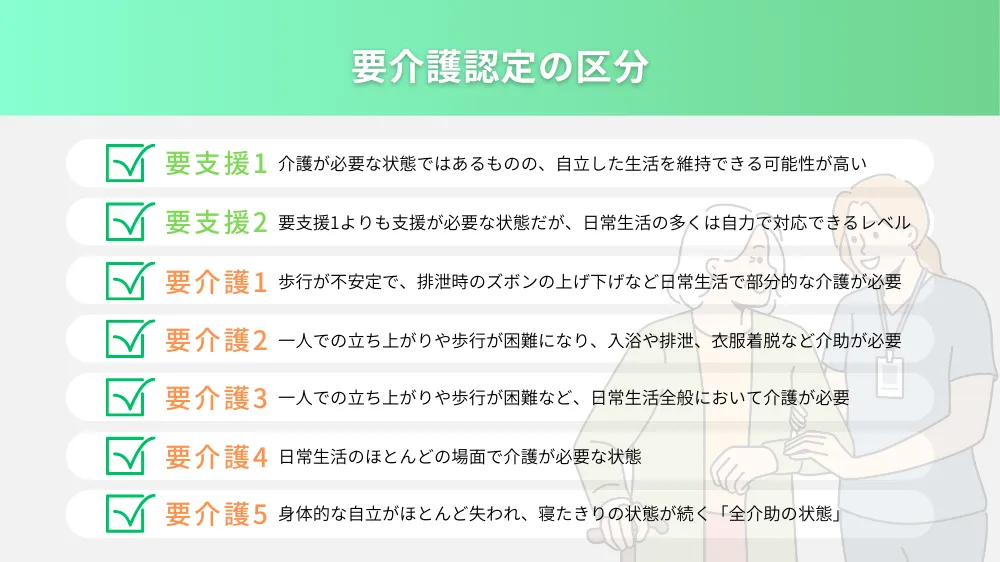 要介護認定の区分