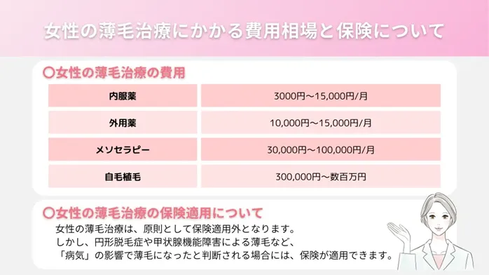 治療を始める前のよくある質問(Q&A)