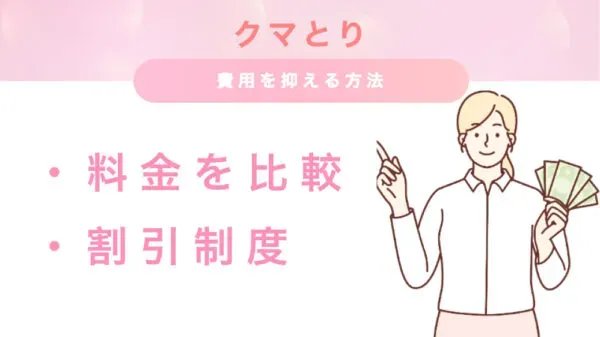 ダウンタイムと経過