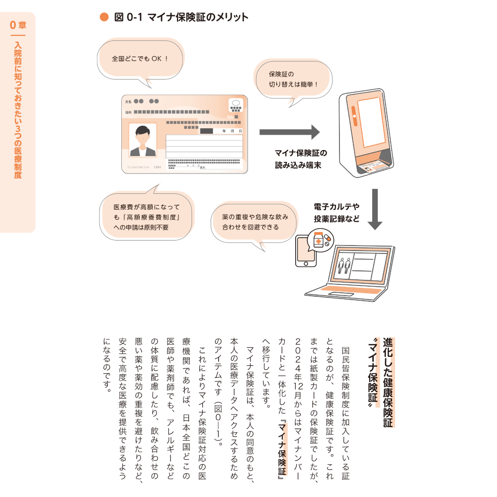 入院・転院・退院の困りごと完全解決！ ０章 入院前に知っておきたい３つの医療制度 進化した健康保険証〝マイナ保険証〟
