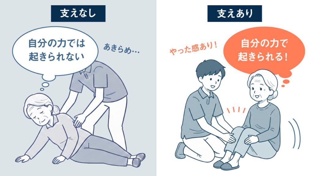 腹筋運動（支えなし）→自分で起きられない／腹筋運動（支えあり）→自分で起きられる（自分でやった感あり！）